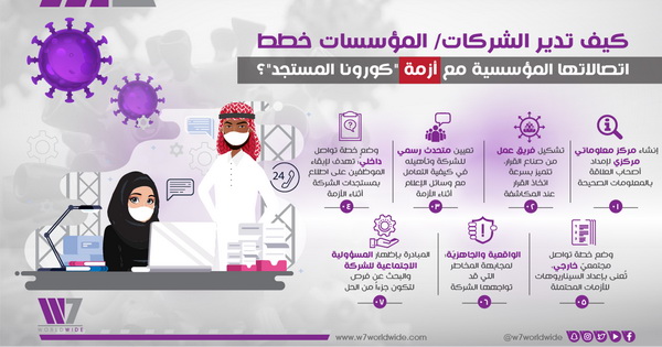 تقرير استشاري: كيف تحمي الشركات نفسها من تبعات أزمة فيروس "كورونا المستجد"؟