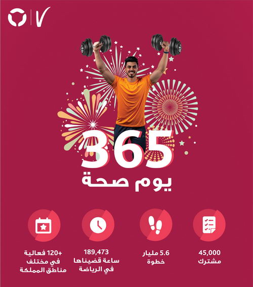 التعاونية تحتفل بمرور عام على نجاح إطلاق برنامج "التعاونية فيتالتي" لأول مرة في المملكة والشرق الأوسط