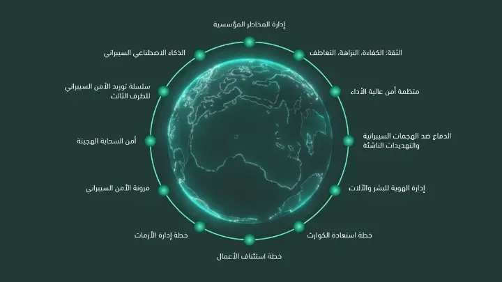 خدمات الأمن السيبراني للمؤسسات