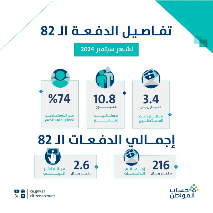 تفاصيل الدفعة 82 لشهر سبتمبر 2024